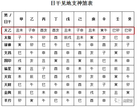 九丑日|命理神煞科普：趣解六秀、八专、九丑，颜值与气质的加成器